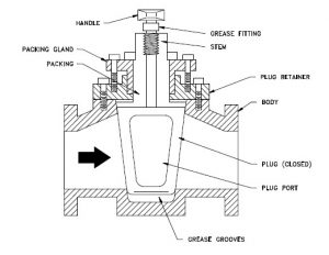 plug valve