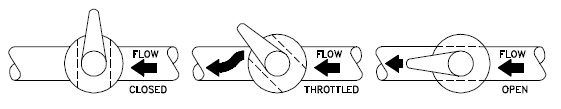 plug valve