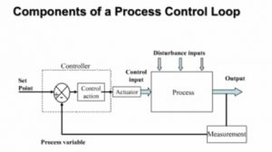 process control