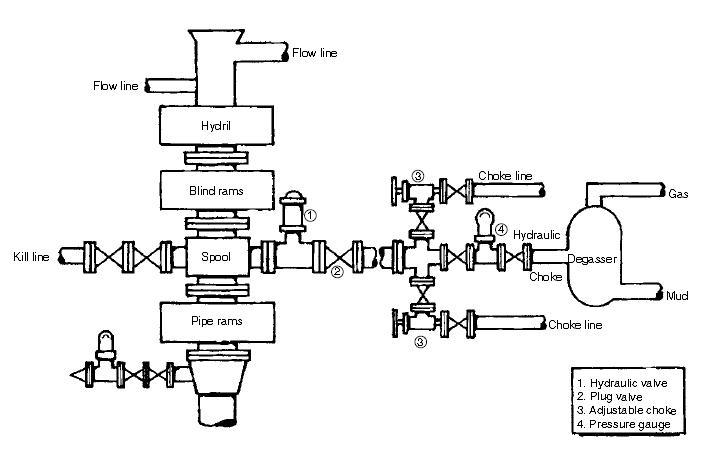 wellhead