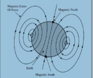 Geophysics