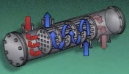 controlling heat exchanger temperature