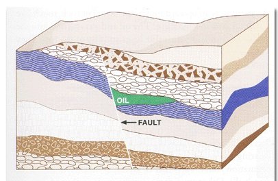 fault
