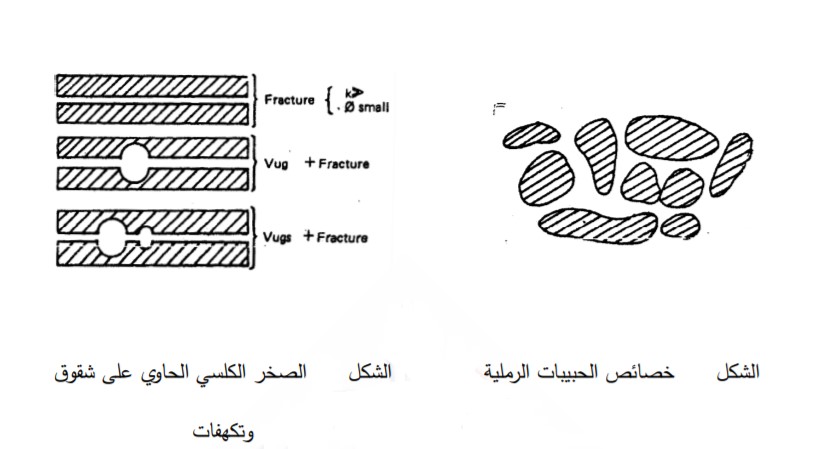 المسامية