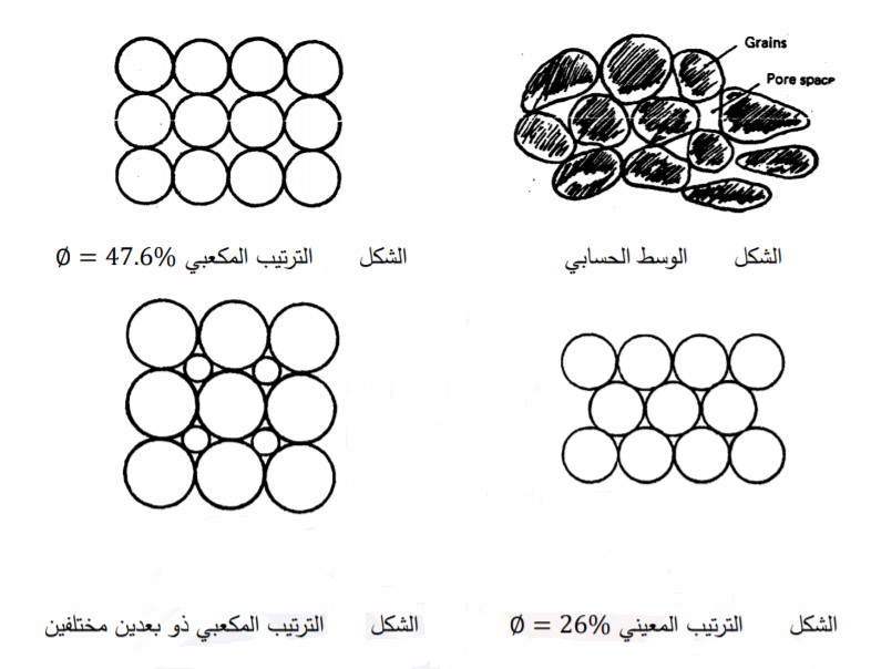 تراتبية الحبيبيات الصخرية