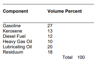 Gasoline