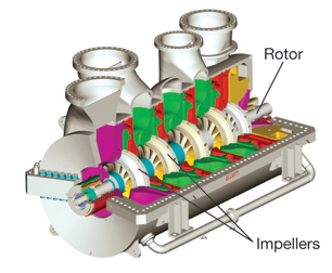 Centrifugal Compressor