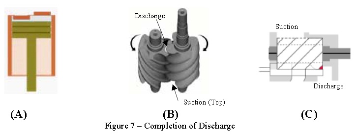 compressor discharge