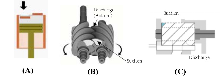 Compression Process