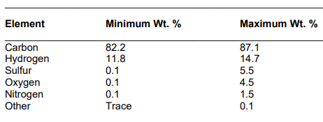 Crude Oil Composition