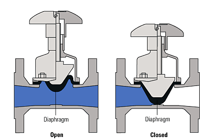 Diaphragm valve