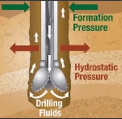 Drilling Fluids Books