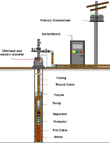 Artificial Lift Books