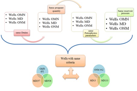 Steps to select the reference wells for studding