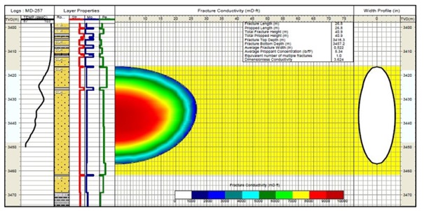 Stresses profile & fracturing designMD257 [4]