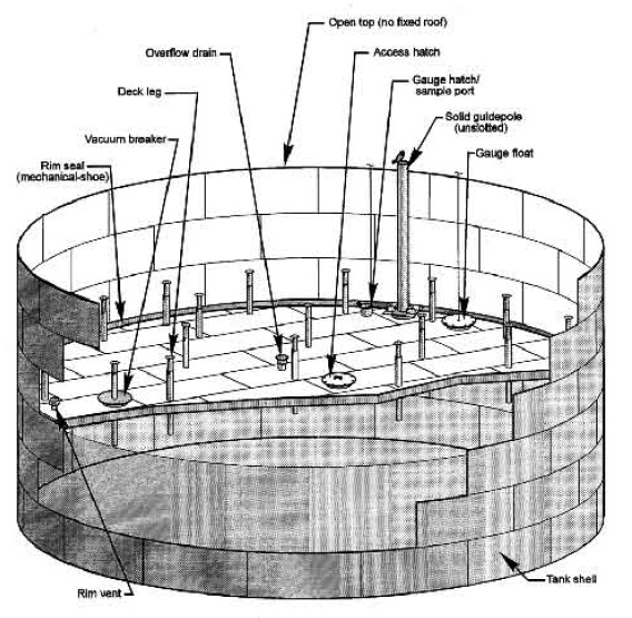 External Floating Roof Tank