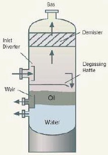 Gas–Oil Separators part. 1