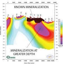 Geophysical Techniques