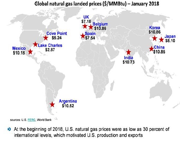 Global Natural Gas Landed Prices
