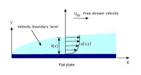 heat transfer