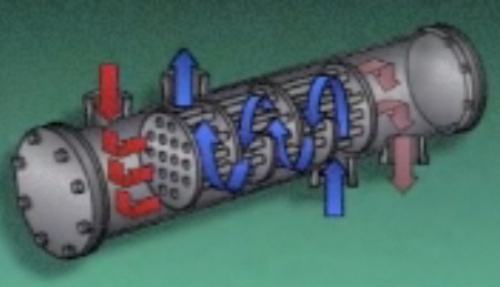 controlling heat exchanger temperature