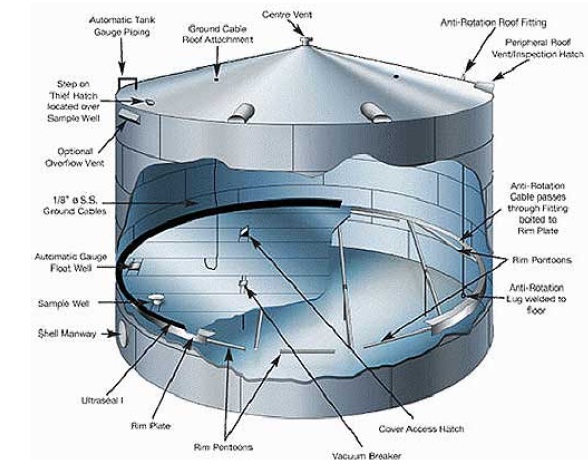 Internal floating roof tank