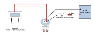 Performing a 4 - 20mA Trim on a Smart Transmitter