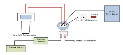 Performing a Sensor Trim on a Smart Transmitter