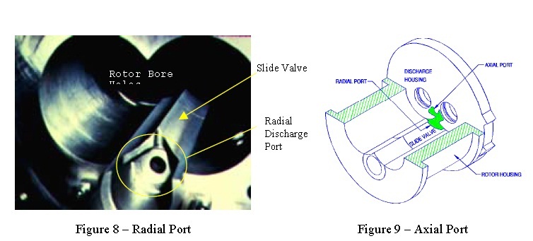 Radial and Axial Port of Screw Compressor