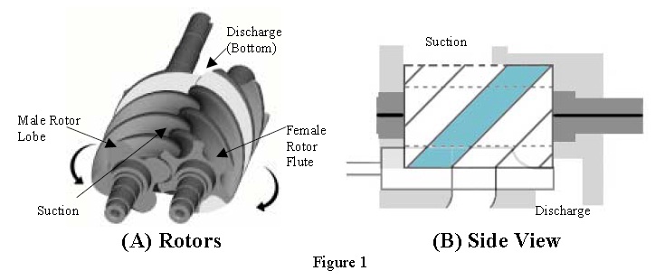 Screw Compressor