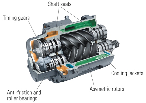 a Comparison between Screw Compressor and Other Machines