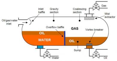 Gas–Oil Separators part. 2