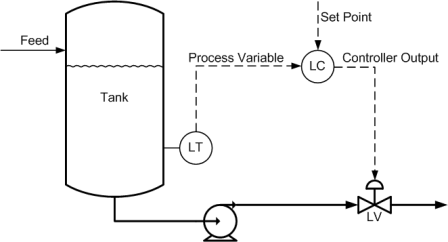 Single-Loop-Control