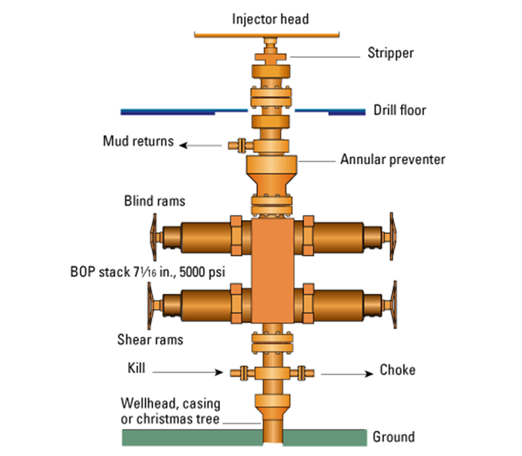 Drilling Well Control Questions and Answers – Part 1