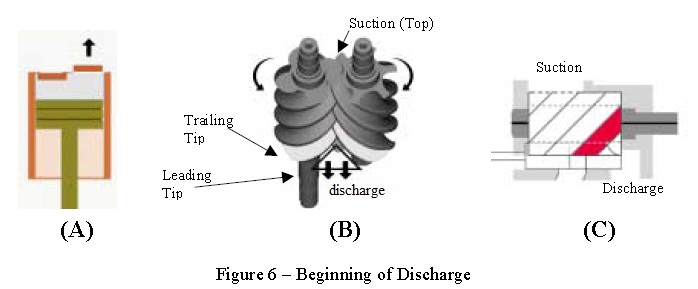 compressor discharge