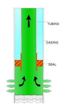 Completion Techniques