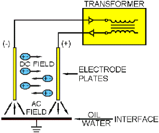 Wet Crude Treatment part.2