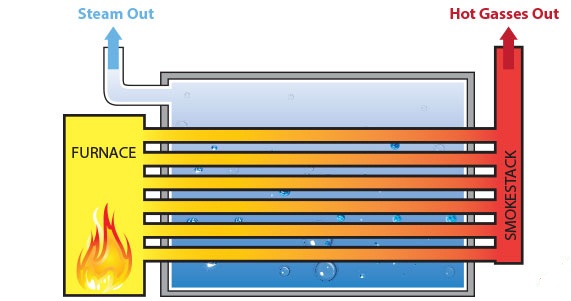 firetube boiler