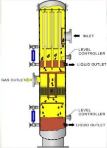 Fuel Gas Systems in Oilfield Facility