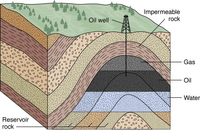 Petroleum Companies Exam for Geologists – Questions and Answers