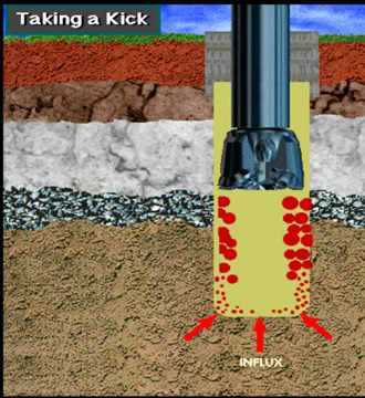 oil kick