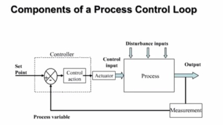 process Control