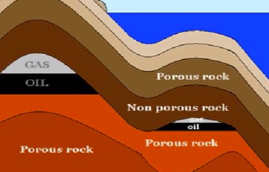 Geologic Classification of Petroleum Reservoirs