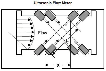 ultrasonic_flowmeter