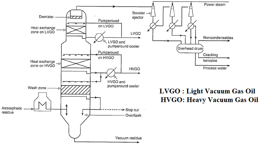 vacuum-distillation-unit
