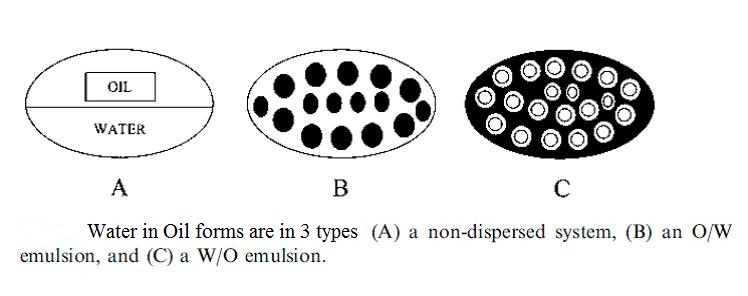 water forms in crude oil