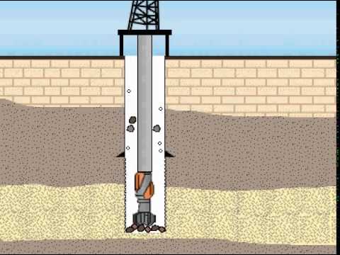 Oil Well Kicks – Questions and Answers part.1