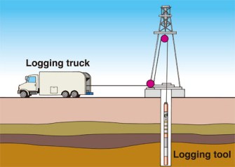 Oil Well Logging Books